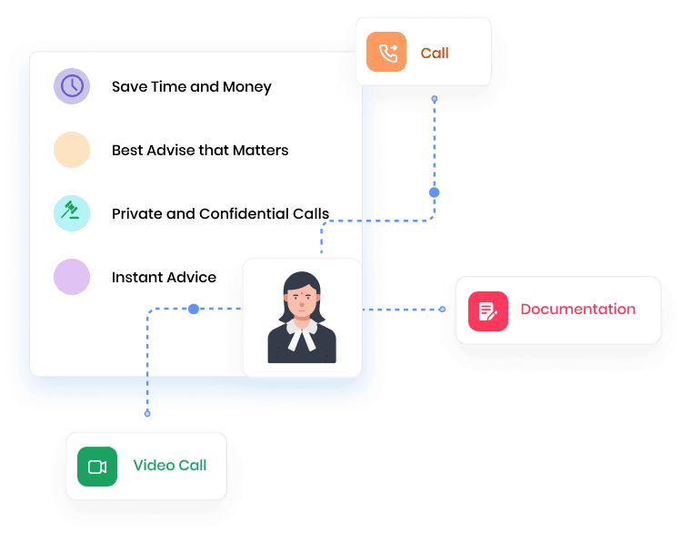 Legal expert consultation